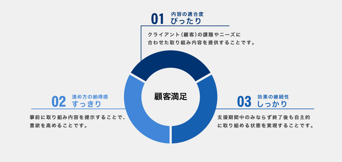 プロセスイノベーションの基本信条